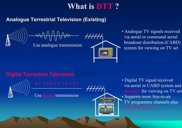 Digital Terrestrial TV Broadcasting Explained
