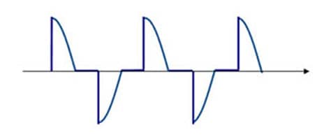 Leading Edge Dimming