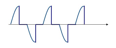 Trailing Edge Dimming